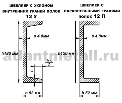 Швеллер 12 Фото